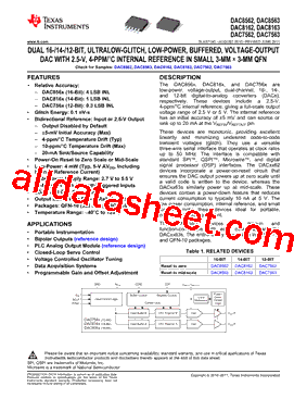 DAC7563SDGST型号图片