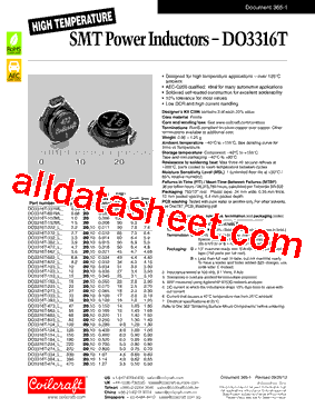 DO3316T-123MLD型号图片