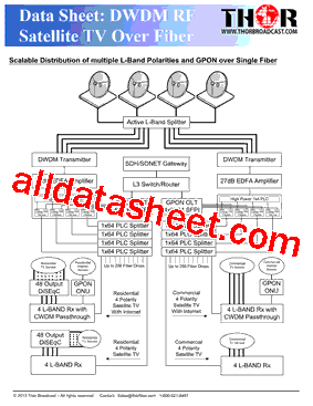 DWDM-RF型号图片
