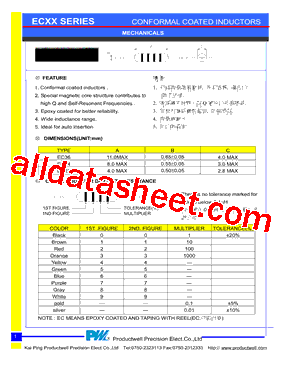 EC24-3R3M型号图片