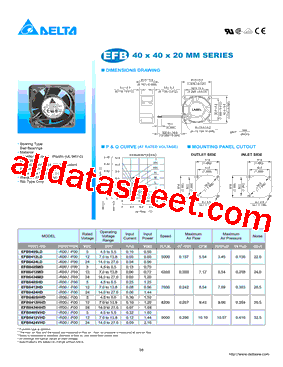 EFB0412VHD型号图片