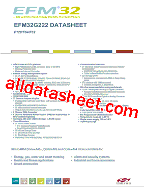 EFM32G222F128-QFP48T型号图片
