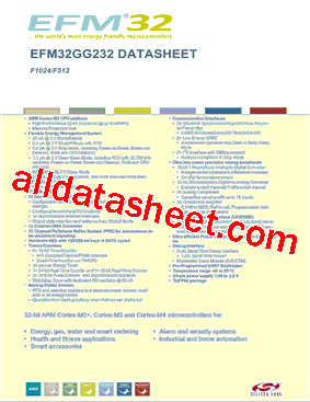 EFM32GG232F1024-QFP64型号图片