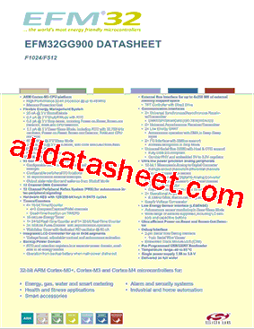 EFM32GG900型号图片