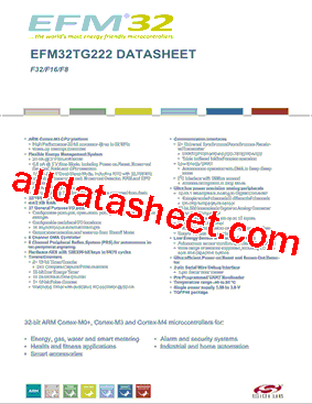 EFM32TG222F32-QFP48T型号图片