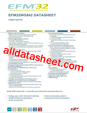 EFM32WG842F1024-QFP64型号图片