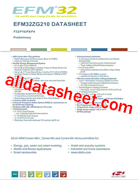 EFM32ZG210F32-QFN32型号图片