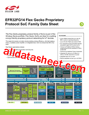 EFR32FG14P231F256IM32-B型号图片