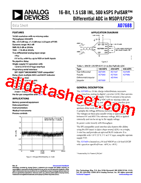 EVAL-AD7688SDZ型号图片