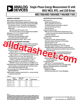 EVAL-ADE7569F16EBZ型号图片