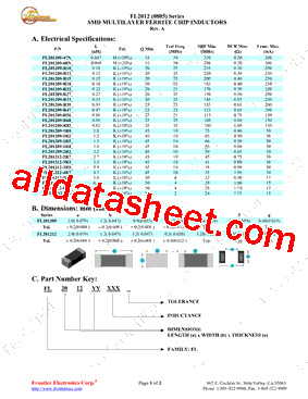 FL201209-1R5型号图片