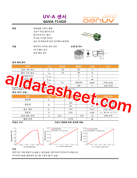 GUVA-T11GD型号图片