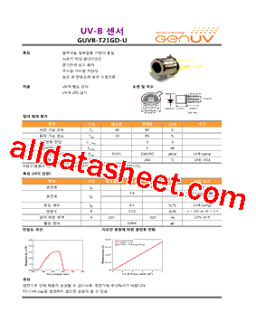 GUVB-T21GD-U型号图片