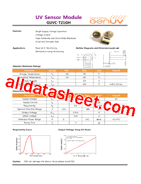 GUVC-T21GH型号图片