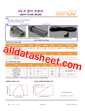 GUVV-T11GC-I8LW6型号图片