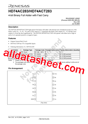 HD74AC283AFPEL型号图片