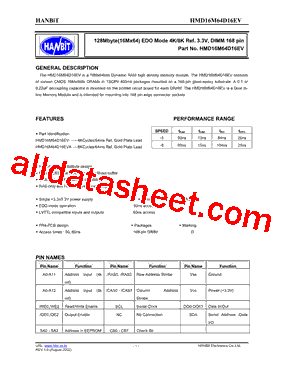 HMD16M64D16EV型号图片