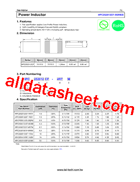HPC252012CF-1R5Y型号图片
