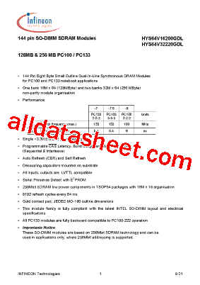 HYS64V32220GDL-8型号图片