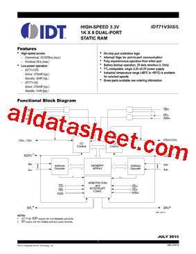 IDT71V30S_15型号图片