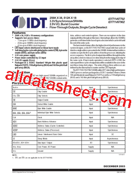 IDT71V67702S75BG型号图片