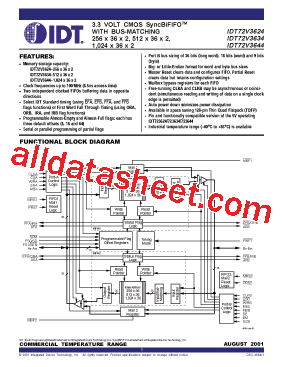 IDT72V3624型号图片