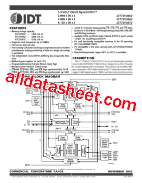 IDT72V3672L15PF型号图片