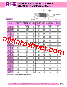 II2012K150型号图片
