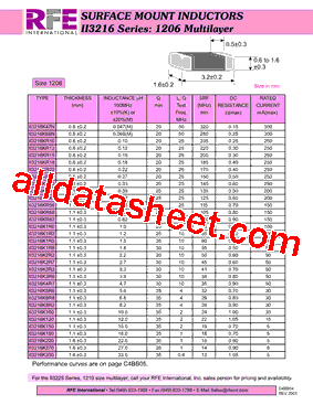 II3216K6R8型号图片