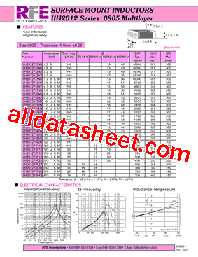 IIH2012F-R27型号图片