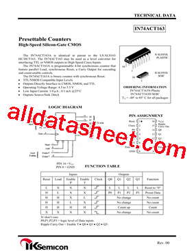 IN74ACT163N型号图片