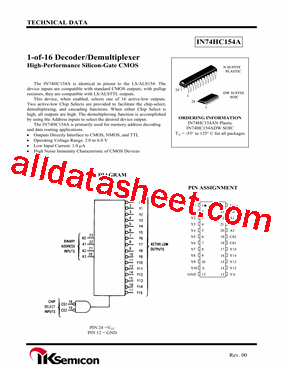 IN74HC154ADW型号图片