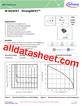 IRF250P224型号图片