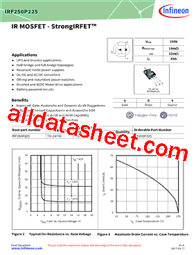 IRF250P225型号图片