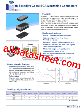 IT3D-200P-20H03型号图片