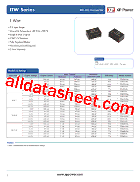 ITW0512S型号图片