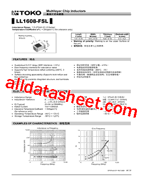 LL1608-FSL2N2S型号图片