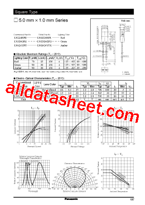 LN224RPH型号图片