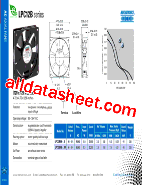 LPC12B99-__M型号图片