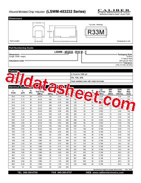 LSWM-453232-R22J-B型号图片