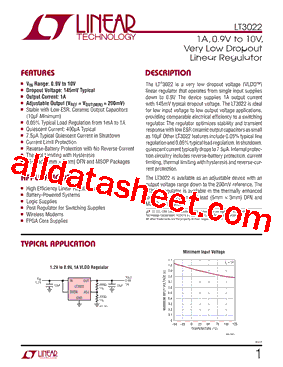 LT3022IMSE-PBF型号图片