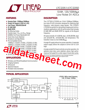 LTC2251CUH型号图片