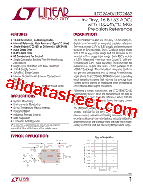 LTC2462CMS型号图片