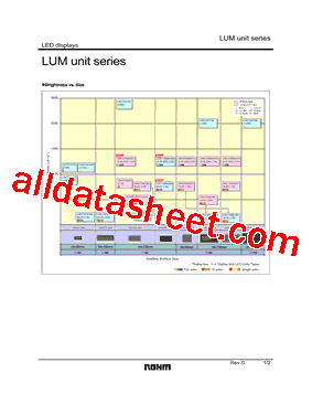 LUM-115HML300型号图片