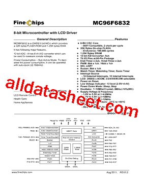 MC96F6832型号图片