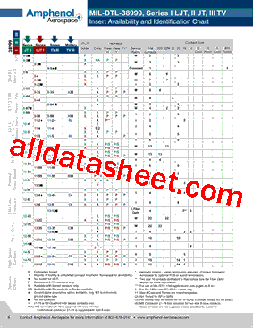 MIL-DTL-38999型号图片