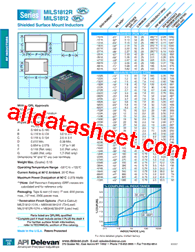 MILS1812R-393K型号图片