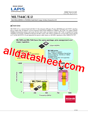 ML7344CE型号图片