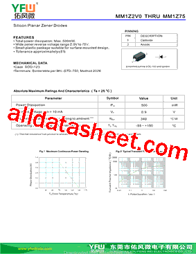 MM1Z2V0-75V-SOD123型号图片