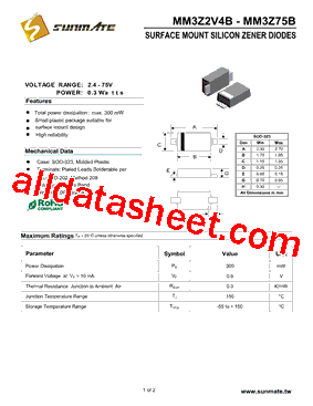 MM3Z51VB型号图片